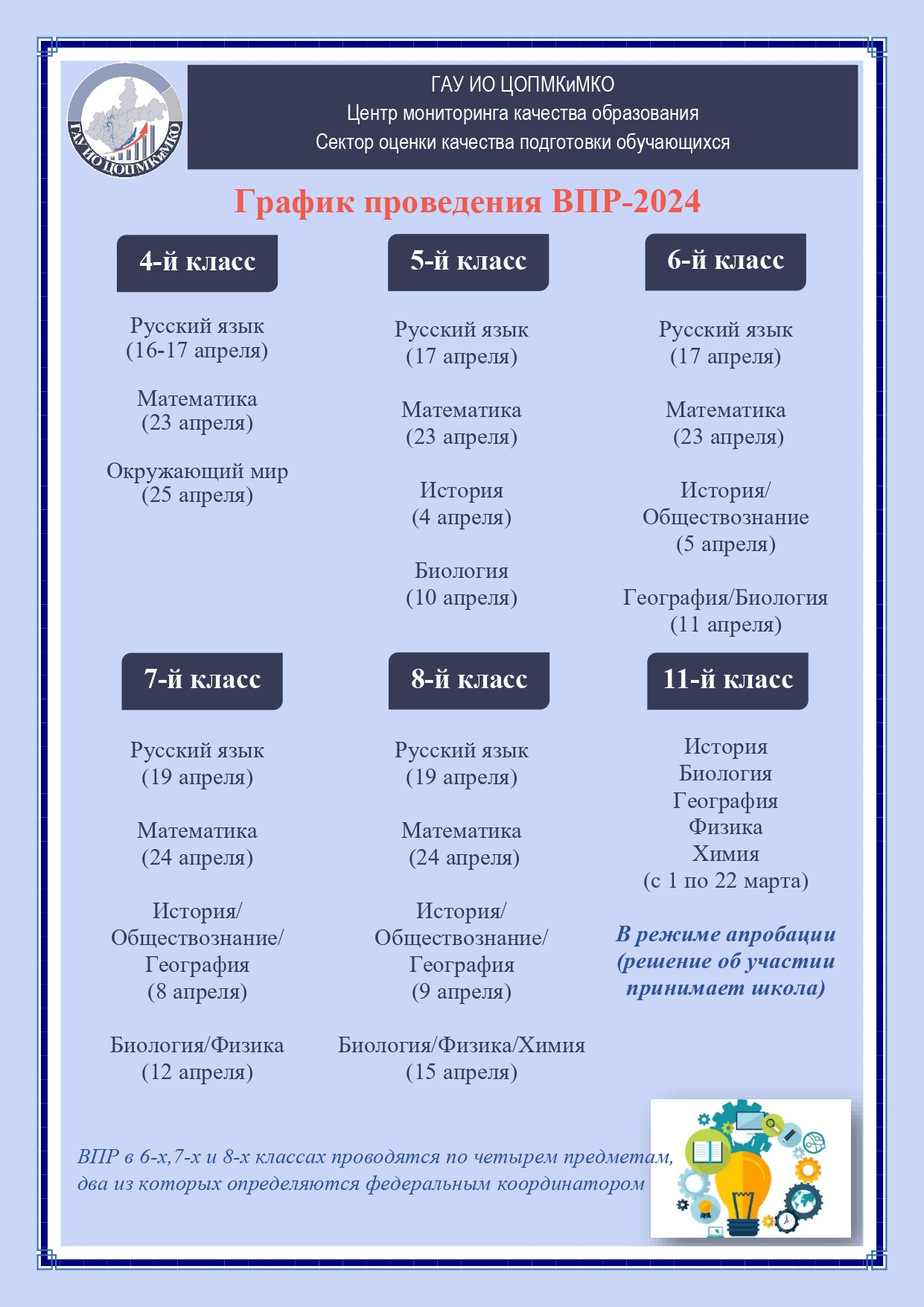 Всероссийские проверочные работы.